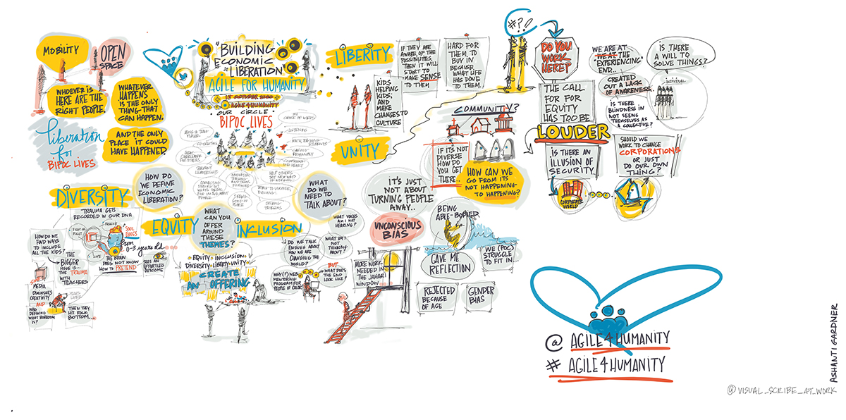 Agile for Humanity Graphic Recording