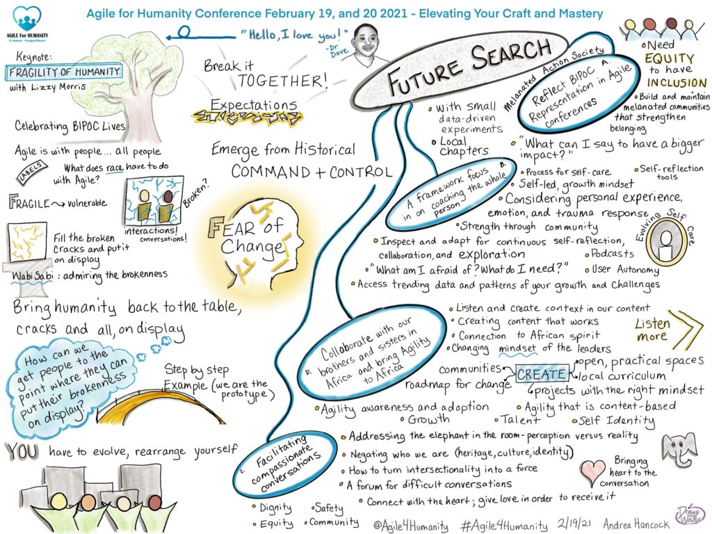 Future Search Graphic Recording-v2